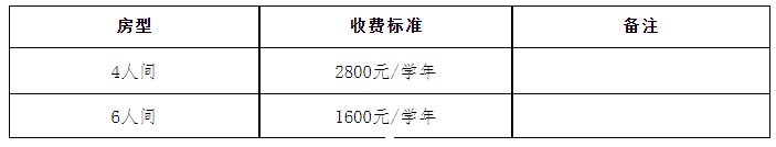 三亚理工职业学院高职单招