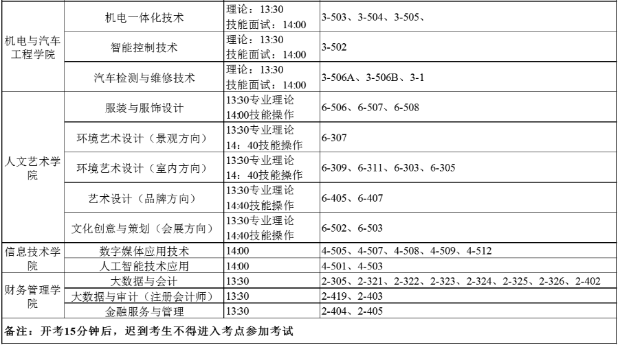 海南经贸职业技术学院2023年高职单招技能测试安排表