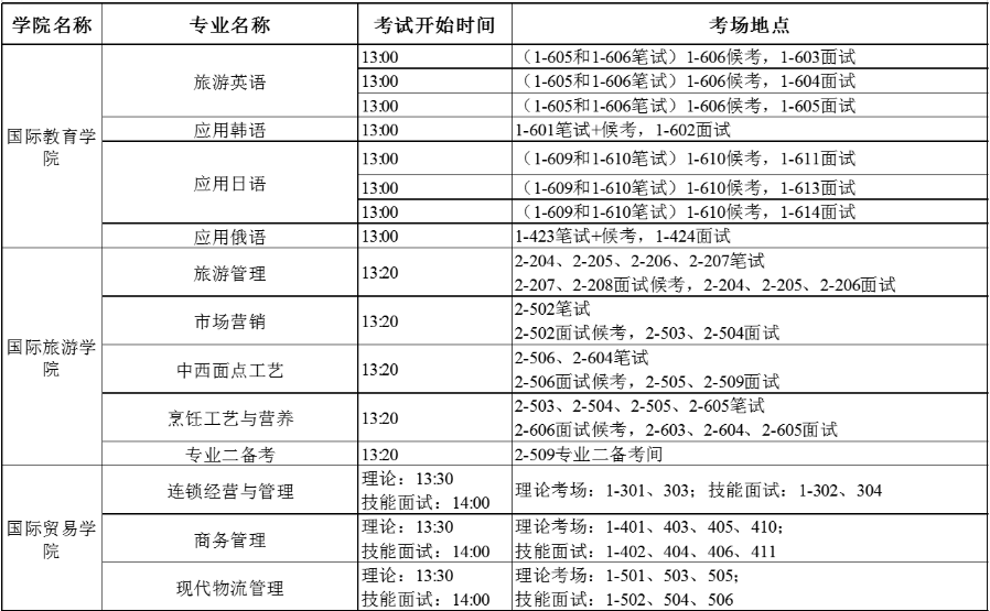 海南经贸职业技术学院2023年高职单招技能测试安排表