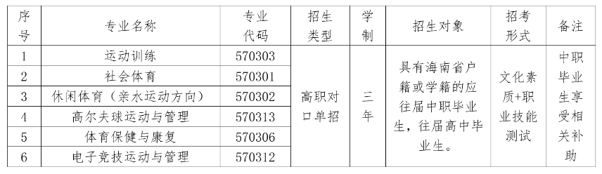 2023年海南体育职业技术学院高职单招招生专业