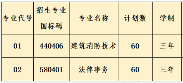 2023年海南政法职业学院高职单招招生计划