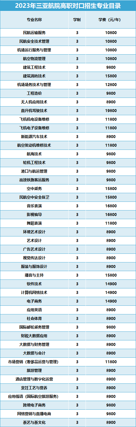 2023年三亚航空旅游职业学院高职单招招生专业目录