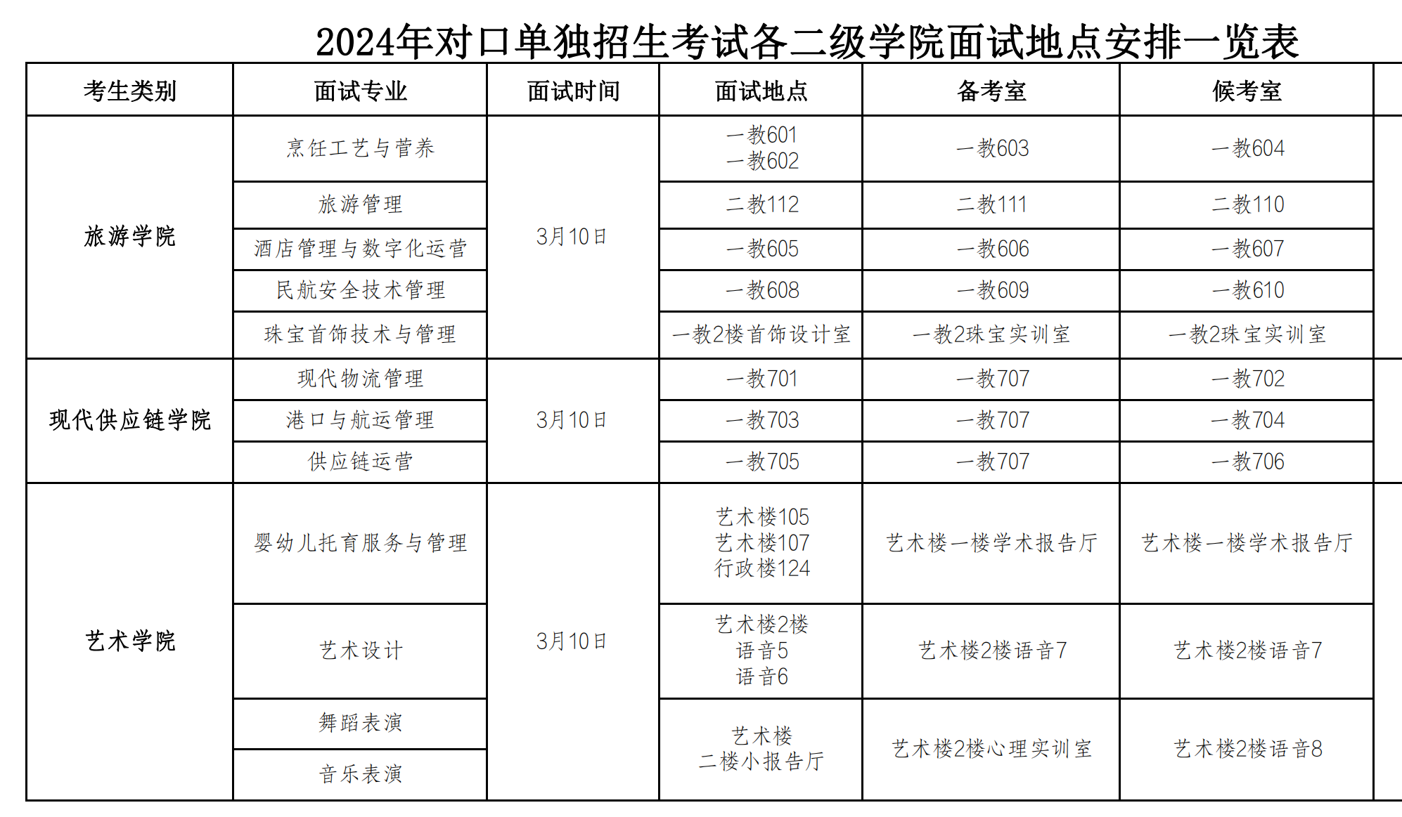 2024年海南职业技术学院对口单招技能测试时间及考场安排表