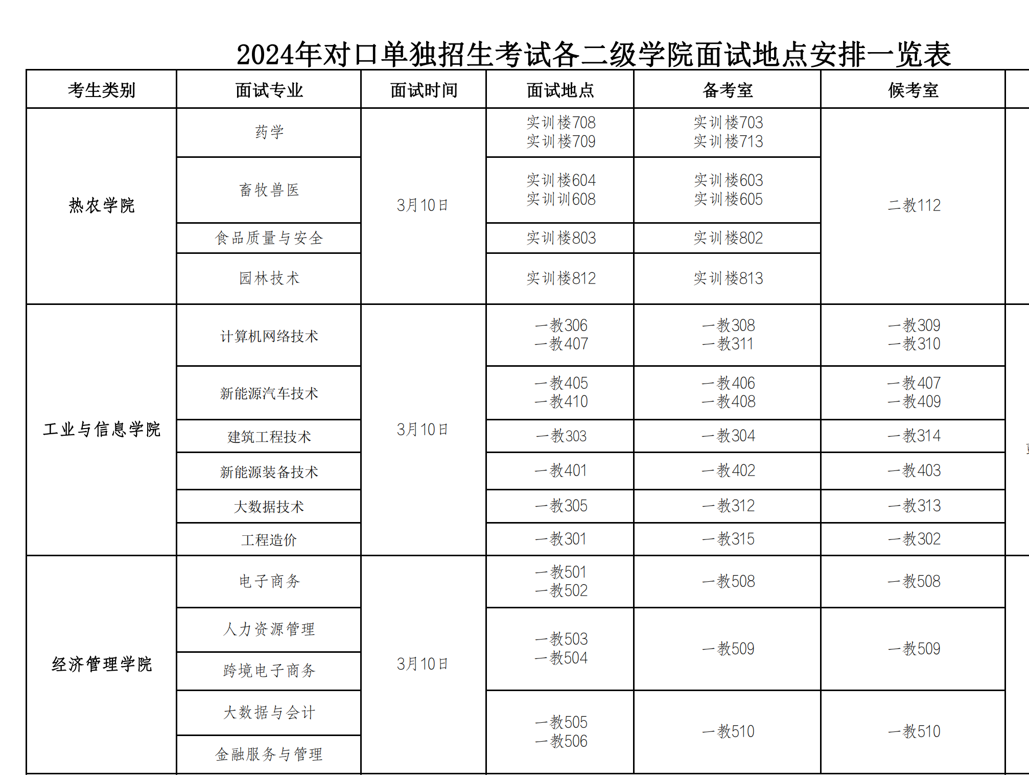 2024年海南职业技术学院对口单招技能测试时间及考场安排表